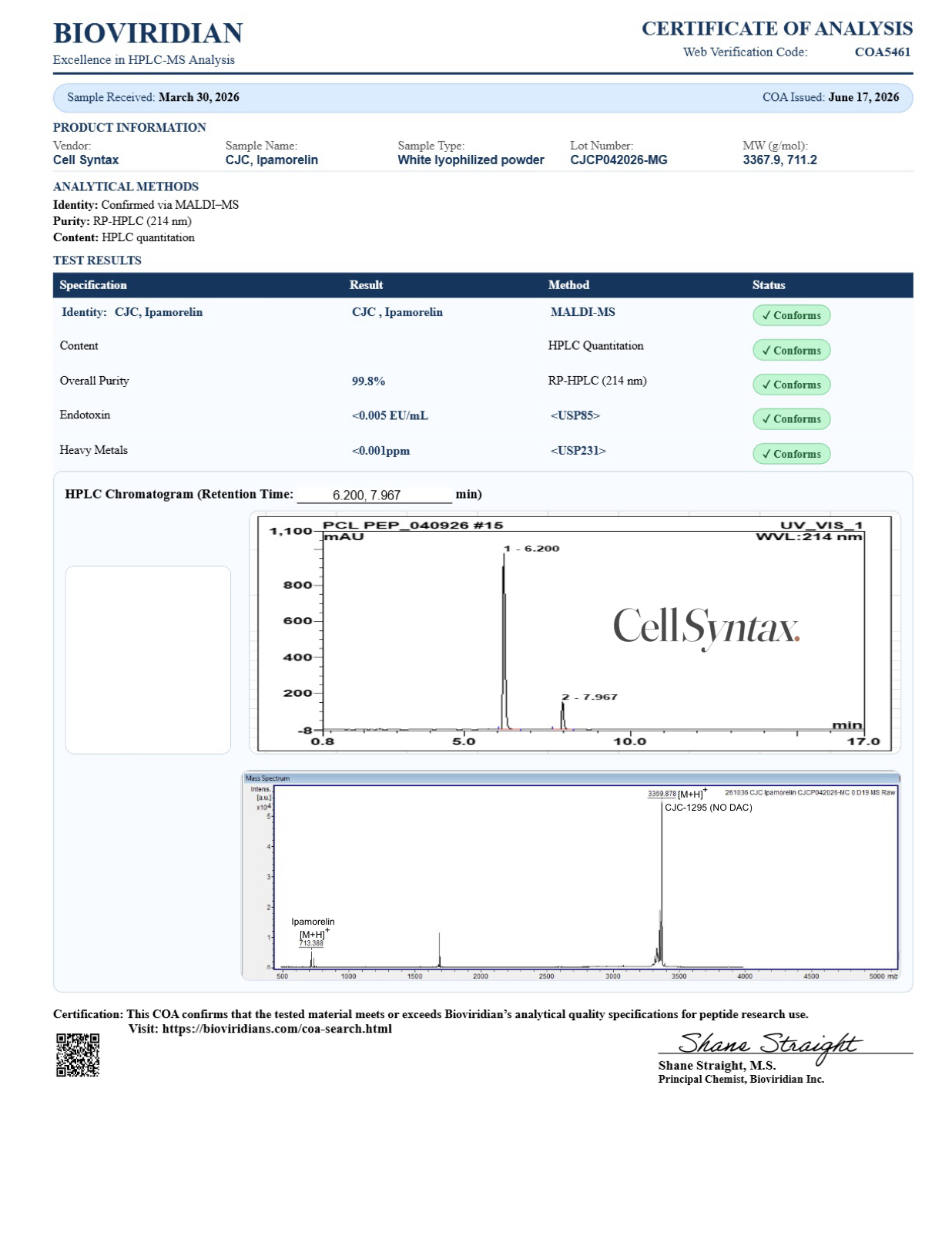 Certificate of Analysis preview for CJC-1295 + Ipamorelin 5mg / 5mg