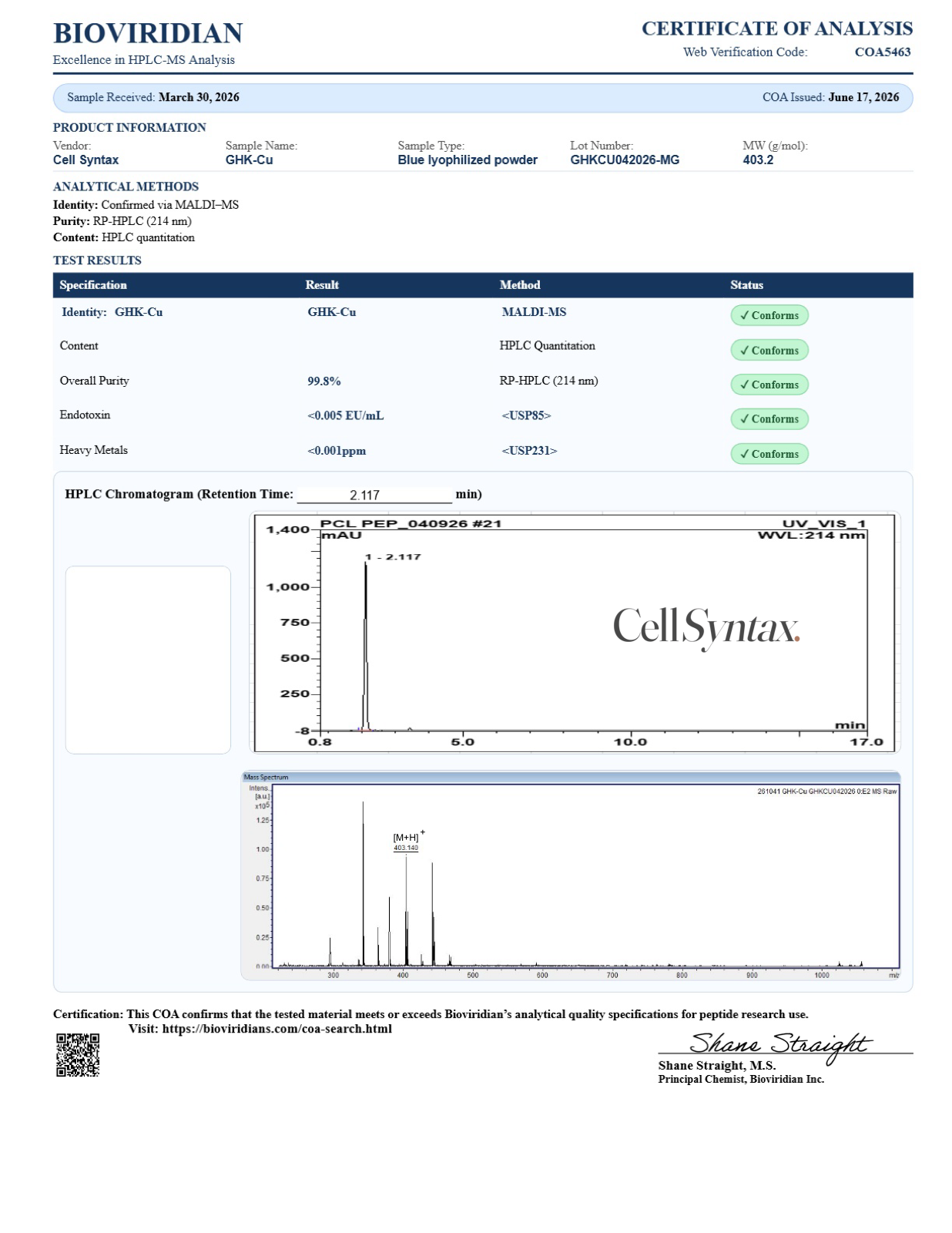 Certificate of Analysis preview for GHK-Cu 50mg