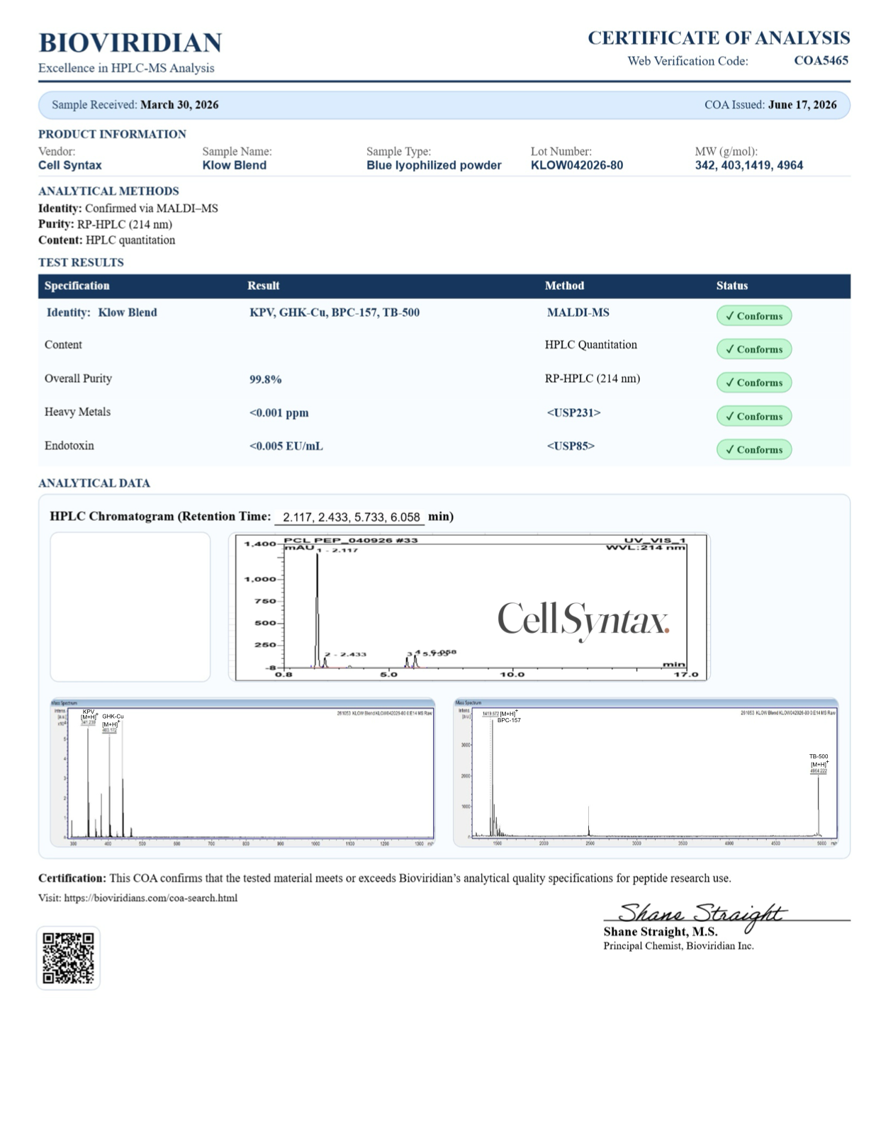 Certificate of Analysis preview for Klow Blend