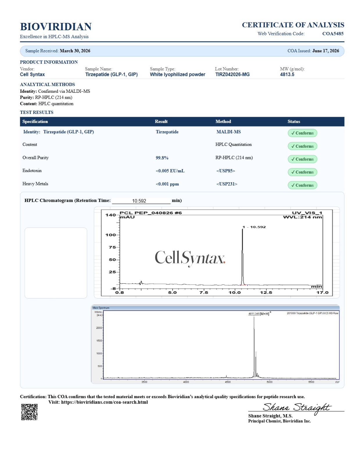 Certificate of Analysis preview for Tirz (GLP-2) 5mg